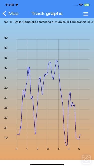 تصاویر OkMap Mobile