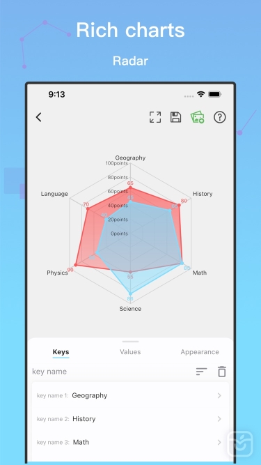 تصاویر Fast Chart-Design&Export chart