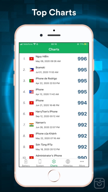 تصاویر Battery Testing