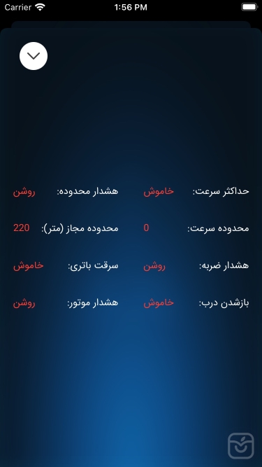 تصاویر کاریدو