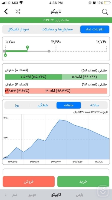 تصاویر آساتریدر (کارگزاری آگاه) | Asa Trader