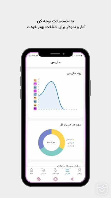 تصاویر جانارام | مدیتیشن و روانشناس AI