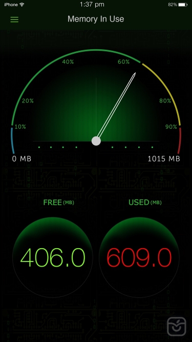 تصاویر System Activity Monitors