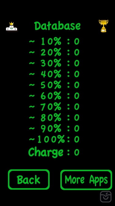تصاویر Battery tweet