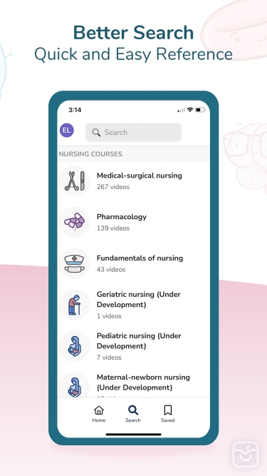 تصاویر Osmosis Nursing Videos & Notes ++