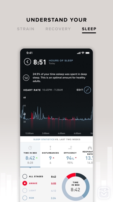 تصاویر WHOOP Performance Optimization