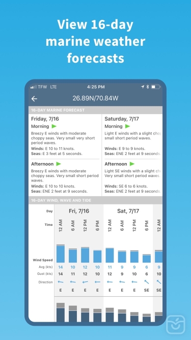 تصاویر Buoyweather - Marine Forecasts