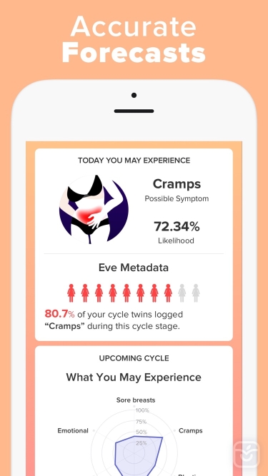تصاویر Period Tracker - Eve