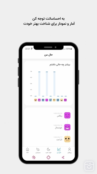 تصاویر جانارام | مدیتیشن و روانشناس AI