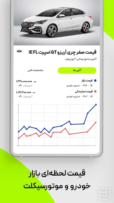 تصاویر باما، بازار خودرو