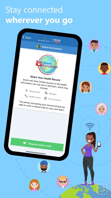تصاویر MyChart