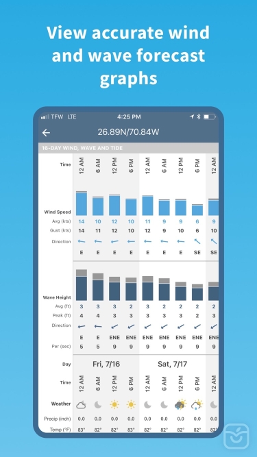 تصاویر Buoyweather - Marine Forecasts