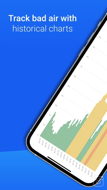 تصاویر Air Quality - AirCare
