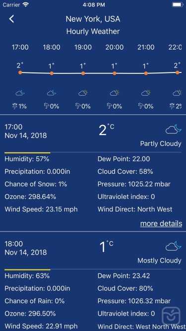 تصاویر Accurate Weather forecast &map