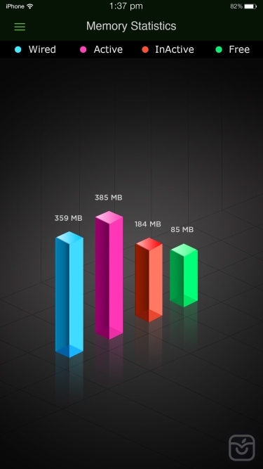 تصاویر System Activity Monitors