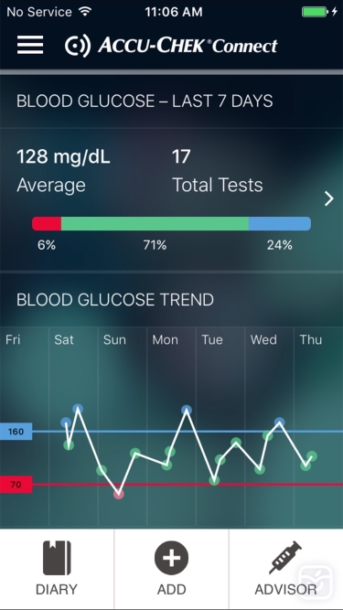 تصاویر Accu-Chek® Connect App - US