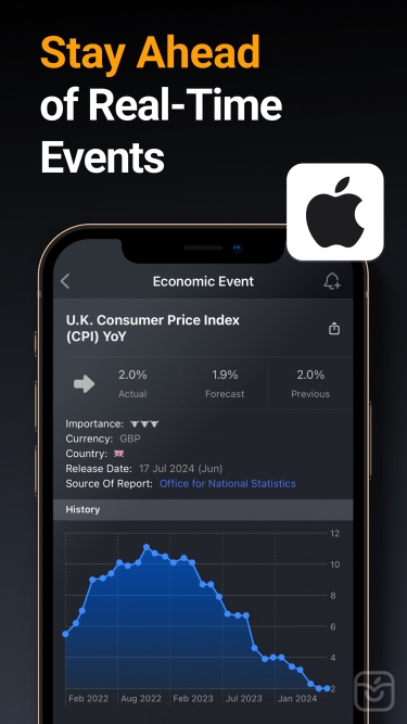تصاویر Investing.com: Stock Market ++