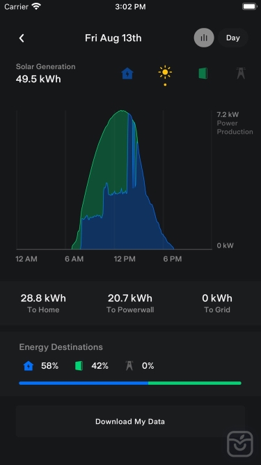 تصاویر Tesla