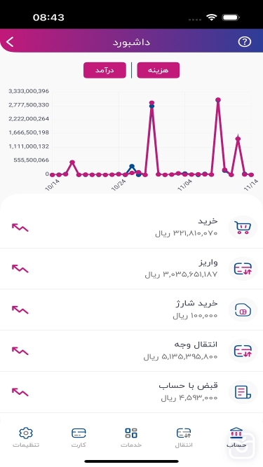 تصاویر فرارفاه | FaraRefah