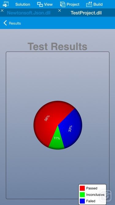 تصاویر iVisualStudioProg Vis. Studio