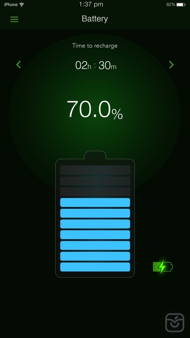 تصاویر System Activity Monitors