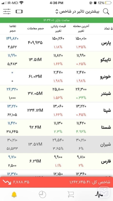 تصاویر آساتریدر (کارگزاری آگاه) | Asa Trader