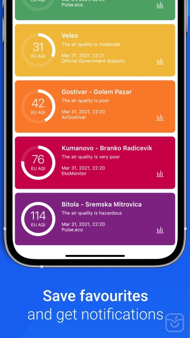 تصاویر Air Quality - AirCare