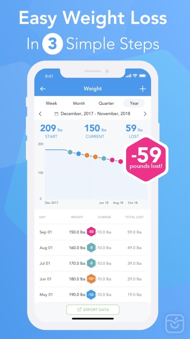 تصاویر iTrackBites: Weight Loss Diet