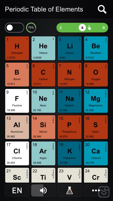 تصاویر Periodic Table PRO