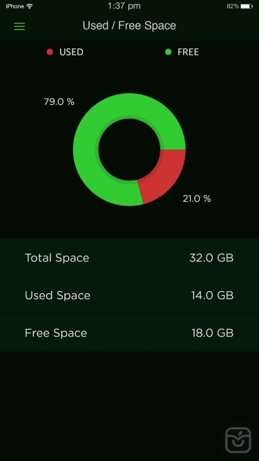 تصاویر System Activity Monitors